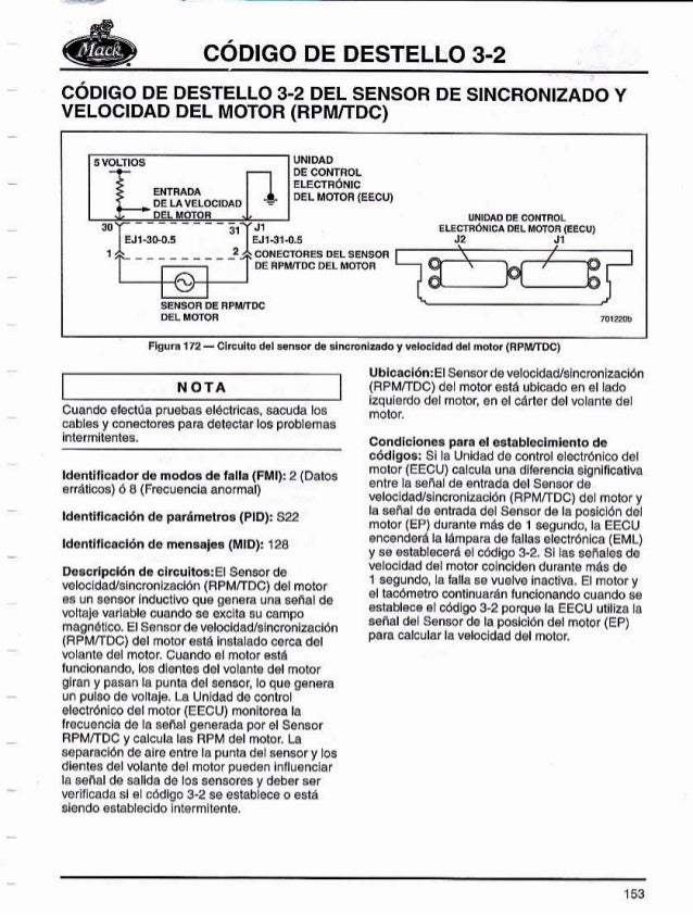 Manual