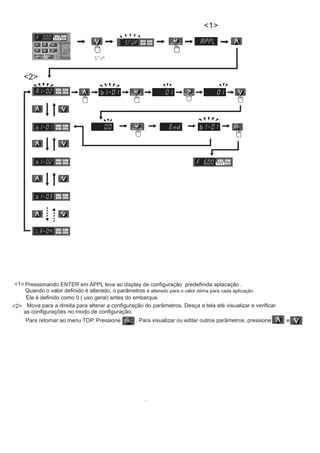 !"′″
!"′″
!"′″
!"′″
!"′″
!"′″
Pressionando ENTER em APPL leva ao display de configuração predefinida aplacação .
Quando o valor definido é alterado, o parâmetros é alterado para o valor ótima para cada aplicação
.
Ele é definido como 0 ( uso geral) antes do embarque.
<1>
Mova para a direita para alterar a configuração do parâmetros. Desça a tela até visualizar e verificar
as configurações no modo de configuração.
<2>
Para retornar ao menu TOP. Pressione . Para visualizar ou editar outros parâmetros, pressione e
<1>
<2>
 