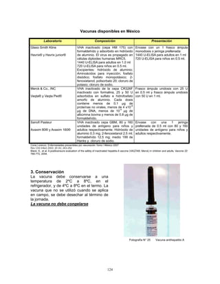 124
Vacunas disponibles en México
Laboratorio Composición Presentación
Glaxo Smith Kline
Havrix® y Havrix junior®
VHA inactivado (cepa HM 175) con
formaldehído y adsorbido en hidróxido
de aluminio. El virus es propagado en
células diploides humanas MRC5.
1440 U-ELISA para adultos en 1.0 ml
720 U-ELISA para niños en 0.5 ml.
Excipientes: hidróxido de aluminio;
Aminoácidos para inyección; fosfato
disódico; fosfato monopotásico; 2-
fenoxietanol; polisorbato 20; cloruro de
potasio; cloruro de sodio.
Envase con un 1 frasco ámpula
monodosis o jeringa prellenada:
1440 U-ELISA para adultos en 1 ml
720 U-ELISA para niños en 0.5 ml.
Merck & Co., INC
Vaqta® y Vaqta Ped®
VHA inactivado de la cepa CR326F
inactivado con formalina, 25 y 50 U
adsorbidos en sulfato e hidrofosfato
amorfo de aluminio. Cada dosis
contiene menos de 0.1 µg de
proteínas no virales, menos de 4 x10-6
µg de DNA, menos de 10
-4
µg de
albúmina bovina y menos de 0.8 µg de
formaldehído.
Frasco ámpula unidosis con 25 U
en 0.5 ml y frasco ámpula unidosis
con 50 U en 1 ml.
Sanofi Pasteur
Avaxim 80® y Avaxim 160®
VHA inactivado cepa GBM, 80 y 160
unidades de antígeno para niños y
adultos respectivamente. Hidróxido de
aluminio 0.3 mg; 2-fenoxietanol 2.5 ml;
formaldehído 12.5 mg; medio 199 de
Hanks y cloruro de sodio.
Envase con una 1 jeringa
prellenada de 0.5 ml con 80 y 160
unidades de antígeno para niños y
adultos respectivamente.
Coria Lorenzo. Enfermedades prevenibles por vacunación Tomo I México 2007
Rev Chil Infect 2003; 20 (4): 243-252
Black, S., et al: A postlicensure evaluation of the safety of inactivated hepatitis A vaccine (VAQTA®, Merck) in children and adults, Vaccine 22:
766-772, 2004.
3. Conservación
La vacuna debe conservarse a una
temperatura de 2ºC a 8ºC, en el
refrigerador, y de 4ºC a 8ºC en el termo. La
vacuna que no se utilizó cuando se aplica
en campo, se debe desechar al término de
la jornada.
La vacuna no debe congelarse
Fotografía N° 25 Vacuna antihepatitis A
 