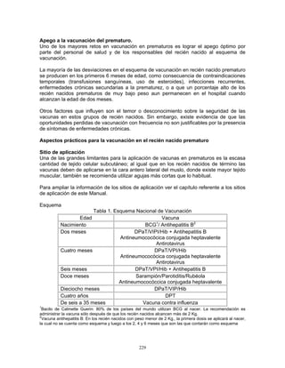 229
Apego a la vacunación del prematuro.
Uno de los mayores retos en vacunación en prematuros es lograr el apego óptimo por
parte del personal de salud y de los responsables del recién nacido al esquema de
vacunación.
La mayoría de las desviaciones en el esquema de vacunación en recién nacido prematuro
se producen en los primeros 6 meses de edad, como consecuencia de contraindicaciones
temporales (transfusiones sanguíneas, uso de esteroides), infecciones recurrentes,
enfermedades crónicas secundarias a la prematurez, o a que un porcentaje alto de los
recién nacidos prematuros de muy bajo peso aun permanecen en el hospital cuando
alcanzan la edad de dos meses.
Otros factores que influyen son el temor o desconocimiento sobre la seguridad de las
vacunas en estos grupos de recién nacidos. Sin embargo, existe evidencia de que las
oportunidades perdidas de vacunación con frecuencia no son justificables por la presencia
de síntomas de enfermedades crónicas.
Aspectos prácticos para la vacunación en el recién nacido prematuro
Sitio de aplicación
Una de las grandes limitantes para la aplicación de vacunas en prematuros es la escasa
cantidad de tejido celular subcutáneo; al igual que en los recién nacidos de término las
vacunas deben de aplicarse en la cara antero lateral del muslo, donde existe mayor tejido
muscular, también se recomienda utilizar agujas más cortas que lo habitual.
Para ampliar la información de los sitios de aplicación ver el capítulo referente a los sitios
de aplicación de este Manual.
Esquema
Tabla 1. Esquema Nacional de Vacunación
Edad Vacuna
Nacimiento BCG1
/ Antihepatitis B2
Dos meses DPaT/VIPI/Hib + Antihepatitis B
Antineumococócica conjugada heptavalente
Antirotavirus
Cuatro meses DPaT/VPI/Hib
Antineumococócica conjugada heptavalente
Antirotavirus
Seis meses DPaT/VPI/Hib + Antihepatitis B
Doce meses Sarampión/Parotiditis/Rubéola
Antineumococóccica conjugada heptavalente
Dieciocho meses DPaT/VIP/Hib
Cuatro años DPT
De seis a 35 meses Vacuna contra influenza
1
Bacilo de Calmette Guerin: 80% de los países del mundo utilizan BCG al nacer. La recomendación es
administrar la vacuna sólo después de que los recién nacidos alcancen más de 2 Kg.
2
Vacuna antihepatitis B: En los recién nacidos con peso menor de 2 Kg., la primera dosis se aplicará al nacer,
la cual no se cuenta como esquema y luego a los 2, 4 y 6 meses que son las que contarán como esquema
 