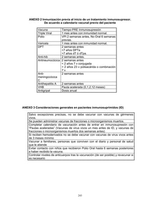 243
ANEXO 2 Inmunización previa al inicio de un tratamiento inmunosupresor.
De acuerdo a calendario vacunal previo del paciente
Vacuna Tiempo PRE Inmunosupresión
Triple Viral 1 mes antes con inmunidad normal.
Polio VPI 2 semanas antes, No Oral 6 semanas
previas.
Varicela 1 mes antes con inmunidad normal.
DPT 2 semanas antes
<7 años DPTa
>7 años dT ó dTpa.
Anti-hib 2 semanas antes.
Antineumocócica 2 semanas antes
< 2 años 7 v conjugada
> 2 años 23 v polisacárida o combinación
7 v
Anti-
meningocócica
C
2 semanas antes
Antihepatitis A 2 semanas antes
VHB Pauta acelerada (0,1,2,12 meses)
Antigripal Dosis anual
ANEXO 3 Consideraciones generales en pacientes inmunosuprimidos (ID)
Salvo excepciones precisas, no se debe vacunar con vacunas de gérmenes
vivos.
Se pueden administrar vacunas de fracciones o microorganismos muertos.
Completar calendario de vacunación antes de entrar en inmunosupresión con
“Pautas aceleradas” (Vacunas de virus vivos un mes antes de ID, y vacunas de
fracciones o microorganismos muertos dos semanas antes)
Si reciben hemoderivados no se debe vacunar con vacunas de virus vivos antes
de 3 meses mínimo
Vacunar a familiares, personas que conviven con el diario y personal de salud
que le atiende
Evitar contacto con niños que recibieron Polio Oral hasta 6 semanas posteriores
a haber recibido la vacuna.
Controlar niveles de anticuerpos tras la vacunación (de ser posible) y revacunar si
es necesario
 