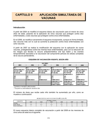 254
CAPÍTULO 9 APLICACIÓN SIMULTÁNEA DE
VACUNAS
Introducción
A partir del 2004 se modificó el esquema básico de vacunación para el menor de cinco
años de edad, pasando de la aplicación de cinco vacunas que protegen contra diez
enfermedades, a seis vacunas que protegían contra once enfermedades.
En el 2006, se modifica nuevamente el esquema incorporando, aunque en forma limitada,
dos vacunas más con lo cual se aumenta la protección contra trece enfermedades con
ocho vacunas.
A partir de 2007 se realiza la modificación del esquema con la aplicación de nueve
vacunas, protegiéndose contra las mismas trece enfermedades, pero con la reducción de
los riesgos que llevaba la vacuna antipoliomielítica oral tipo Sabin y los eventos
temporalmente asociados a la vacunación del componente pertusis de células completas
de la vacuna pentavalente.
ESQUEMA DE VACUNACIÓN VIGENTE, SEGÚN AÑO
El número de dosis que recibe cada niño también ha aumentado por año, como se
muestra a continuación:
El nuevo esquema básico completo de vacunación a partir del 2008 en los menores de
cinco años de edad es el siguiente:
 
