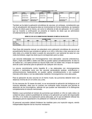 255
AL NACER 2 MESES 4 MESES 6 MESES 7 MESES 18 MESES 12 MESES 2 AÑOS 4 AÑOS
BCG DPaT-VIP+Hib DPaT-VIP+Hib DPaT-VIP+Hib DPaT-VIP+Hib DPT
ANTIHEPATITIS B ANTIHEPATITIS B ANTIHEPATITIS B SRP
ANTIRROTAVIRUS ANTIRROTAVIRUS ANTIINFLUENZA ANTIINFLUENZA ANTIINFLUENZA (1 año) ANTIINFLUENZA
ANTINEUMOCOCCICA ANTINEUMOCOCCICA ANTINEUMOCOCCICA
HEPTAVALENTE HEPTAVALENTE HEPTAVALENTE
ESQUEMA DE VACUNACION VIGENTE PARA EL 2009
VACUNA SEGÚN EDAD
ANTIPOLIOMIELITICA VOP TIPO SABIN
También se ha dado la aplicación simultánea de vacunas; sin embargo, considerando que
con la actualización del esquema ésta se incrementará en forma importante, es necesario
unificar el criterio para la misma, así como lo referente al sitio de aplicación. En el cuadro
que se muestra a continuación se presenta el máximo de dosis que se administran
simultáneamente por niño en cada aplicación:
Para fines del presente manual, se entenderá como aplicación simultánea de vacunas al
procedimiento técnico que consiste en aplicar a un niño o niña dos o más vacunas en una
sola visita a la unidad de salud o puesto de vacunación o por personal de salud en una
visita domiciliaria, según las dosis que le correspondan para su edad.
Las vacunas elaboradas con microorganismos vivos atenuados: vacunas antirrotavirus,
Sabin y triple viral (SRP) o doble viral (SR) se pueden aplicar simultáneamente. Si esto no
se realiza así, y se aplica primero la vacuna triple viral o la doble viral, el lapso de espera
será de cuatro semanas para la aplicación de cualquier otra vacuna.
La vacuna recombinante contra hepatitis B, y las elaboradas con microorganismos
muertos o inactivados como son las vacunas pentavalente acelular, antiinfluenza y
antineumocóccica heptavalente, se pueden aplicar simultáneamente o con cualquier
intervalo entre éstas o con las elaboradas mediante microorganismos vivos atenuados.
Para la aplicación de dos vacunas en el mismo muslo, las punciones deberán tener una
distancia mínima de 2.5 cm entre una y otra.
En los menores de 18 meses de edad, no se recomienda la aplicación de biológicos en el
músculo deltoides, dado que no cuentan con suficiente masa muscular que permita la
absorción de los inmunógenos, además de que pueden ser lesionados al no distinguirse
completamente el músculo mencionado.
Debido a que aumentará el número de punciones que recibirá un niño en cada visita a la
unidad de salud, existe la posibilidad de rechazo a la aplicación por parte del responsable
del niño, si no recibe una explicación previa adecuada, por lo que se deberán reforzar las
estrategias para la capacitación a la población en materia de vacunación.
El personal vacunador deberá fortalecer las medidas para una inyección segura, siendo
indispensable disponer de los insumos necesarios.
 