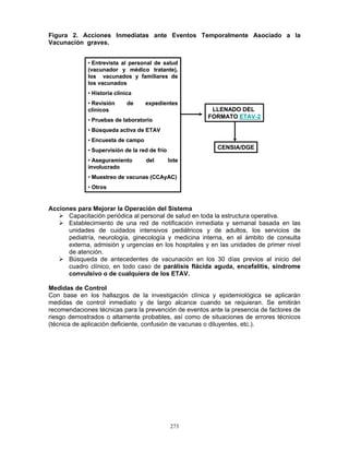 273
Figura 2. Acciones Inmediatas ante Eventos Temporalmente Asociado a la
Vacunación graves.
Acciones para Mejorar la Operación del Sistema
Capacitación periódica al personal de salud en toda la estructura operativa.
Establecimiento de una red de notificación inmediata y semanal basada en las
unidades de cuidados intensivos pediátricos y de adultos, los servicios de
pediatría, neurología, ginecología y medicina interna, en el ámbito de consulta
externa, admisión y urgencias en los hospitales y en las unidades de primer nivel
de atención.
Búsqueda de antecedentes de vacunación en los 30 días previos al inicio del
cuadro clínico, en todo caso de parálisis flácida aguda, encefalitis, síndrome
convulsivo o de cualquiera de los ETAV.
Medidas de Control
Con base en los hallazgos de la investigación clínica y epidemiológica se aplicarán
medidas de control inmediato y de largo alcance cuando se requieran. Se emitirán
recomendaciones técnicas para la prevención de eventos ante la presencia de factores de
riesgo demostrados o altamente probables, así como de situaciones de errores técnicos
(técnica de aplicación deficiente, confusión de vacunas o diluyentes, etc.).
• Entrevista al personal de salud
(vacunador y médico tratante),
los vacunados y familiares de
los vacunados
• Historia clínica
• Revisión de expedientes
clínicos
• Pruebas de laboratorio
• Búsqueda activa de ETAV
• Encuesta de campo
• Supervisión de la red de frío
• Aseguramiento del lote
involucrado
• Muestreo de vacunas (CCAyAC)
• Otros
LLENADO DEL
FORMATO ETAV-2
CENSIA/DGE
• Entrevista al personal de salud
(vacunador y médico tratante),
los vacunados y familiares de
los vacunados
• Historia clínica
• Revisión de expedientes
clínicos
• Pruebas de laboratorio
• Búsqueda activa de ETAV
• Encuesta de campo
• Supervisión de la red de frío
• Aseguramiento del lote
involucrado
• Muestreo de vacunas (CCAyAC)
• Otros
LLENADO DEL
FORMATO ETAV-2
CENSIA/DGE
 