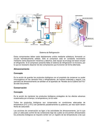 281
Sistema de Refrigeración
Estos componentes deben estar debidamente unidos mediante soldadura, formando un
circuito herméticamente sellado. Sólo el compresor está en constante movimiento
mediante cierta disposición mecánica y eléctrica, este equipo se encarga de hacer circular
el refrigerante. Si el compresor presenta fallas el sistema de refrigeración no funciona, por
lo que es necesario disponer de dos compresores que funcionen de forma alternada.
Almacenamiento
Concepto
Es la acción de guardar los productos biológicos con el propósito de conservar su poder
inmunogénico en las cámaras frías o refrigeradores, de manera ordenada y segura. Los
períodos de almacenamiento se señalan en el apartado de “Niveles de la Cadena de Frío”
de este documento.
Conservación
Concepto
Es la acción de mantener los productos biológicos protegidos de los efectos adversos
ocasionados por el tiempo, la temperatura y la luz solar.
Todos los productos biológicos aun conservados en condiciones adecuadas de
temperatura (2°C y 8°C) van perdiendo paulatinamente su potencia, por esa razón tienen
fecha de caducidad.
Las acciones de conservación se ligan a las actividades de almacenamiento, por lo que
para un adecuado control de las condiciones bajo las cuales se encuentran almacenados
los productos biológicos se requiere contar con un registro de las temperaturas a las que
 