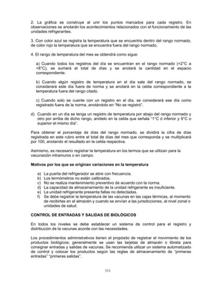 311
2. La gráfica se construye al unir los puntos marcados para cada registro. En
observaciones se anotarán los acontecimientos relacionados con el funcionamiento de las
unidades refrigerantes.
3. Con color azul se registra la temperatura que se encuentra dentro del rango normado,
de color rojo la temperatura que se encuentra fuera del rango normado,
4. El rango de temperatura del mes se obtendrá como sigue:
a) Cuando todos los registros del día se encuentran en el rango normado (+2°C a
+8°C), se sumará el total de días y se anotará la cantidad en el espacio
correspondiente.
b) Cuando algún registro de temperatura en el día sale del rango normado, se
considerará este día fuera de norma y se anotará en la celda correspondiente a la
temperatura fuera del rango citado.
c) Cuando solo se cuente con un registro en el día, se considerará ese día como
registrado fuera de la norma, anotándolo en “No se registró”.
d) Cuando en un día se tenga un registro de temperatura por abajo del rango normado y
otro por arriba de dicho rango, anótelo en la celda que señala “1°C ó inferior y 9°C o
superior el mismo día”.
Para obtener el porcentaje de días del rango normado, se dividirá la cifra de días
registrada en este rubro entre el total de días del mes que corresponda y se multiplicará
por 100, anotando el resultado en la celda respectiva.
Asimismo, es necesario registrar la temperatura en los termos que se utilizan para la
vacunación intramuros o en campo.
Motivos por los que se originan variaciones en la temperatura
a) La puerta del refrigerador se abre con frecuencia.
b) Los termómetros no están calibrados.
c) No se realiza mantenimiento preventivo de acuerdo con la norma.
d) La capacidad de almacenamiento de la unidad refrigerante es insuficiente.
e) La unidad refrigerante presenta fallas no detectadas.
f) Se debe registrar la temperatura de las vacunas en las cajas térmicas, al momento
de recibirlas en el almacén y cuando se envían a las jurisdicciones, al nivel zonal o
unidades de salud.
CONTROL DE ENTRADAS Y SALIDAS DE BIOLÓGICOS
En todos los niveles se debe establecer un sistema de control para el registro y
distribución de la vacunas acorde con las necesidades.
Los procedimientos administrativos tienen el propósito de registrar el movimiento de los
productos biológicos; generalmente se usan las tarjetas de almacén o libreta para
consignar entradas y salidas de vacunas. Se recomienda utilizar un sistema automatizado
de control y colocar los productos según las reglas de almacenamiento de “primeras
entradas” “primeras salidas”.
 