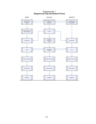 328
Flujograma No. 1
Diagrama de Flujo del Sistema Provac
 