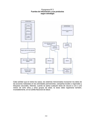 332
Flujograma Nº 2
Fuentes de información y sus productos
según estrategia
Cabe señalar que en todos los casos, los sistemas mencionados incorporan los datos de
las acciones realizadas en las actividades permanentes, campañas locales o regionales y
bloqueos vacunales. Además, cuando se aplica cualquier dosis de vacuna a uno o una
menor de ocho años y otros grupos de edad, la dosis debe registrarse también,
invariablemente, en la Cartilla Nacional de Salud.
 