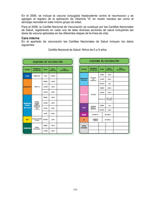 334
En el 2006, se incluye la vacuna conjugada heptavalente contra el neumococo y se
agregan el registro de la aplicación de Vitamina “A” en recién nacidos así como el
tamizaje neonatal en este mismo grupo de edad.
Para el 2008, la Cartilla Nacional de Vacunación se sustituye por las Cartillas Nacionales
de Salud, registrando en cada una de ellas diversas acciones de salud incluyendo las
dosis de vacuna aplicadas en las diferentes etapas de la línea de vida.
Cara interna
En el apartado de vacunación las Cartillas Nacionales de Salud incluyen los datos
siguientes:
Cartilla Nacional de Salud: Niños de 0 a 9 años
 