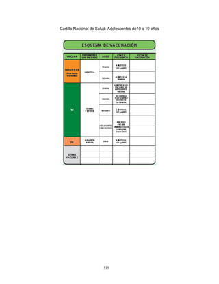 335
Cartilla Nacional de Salud: Adolescentes de10 a 19 años
 
