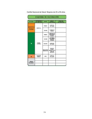 336
Cartilla Nacional de Salud: Mujeres de 20 a 59 años
 