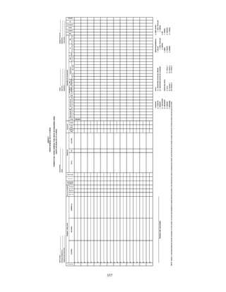 357
ANEXO3
CENSONOMINALDE0A12AÑOS
INSTITUCIÓN:_____________________________DELEGACIÓN:_________________________AGEB:___________________________UNIDADDESALUD:____________________
ENTIDADFEDERATIVA:______________________ZONA:_______________________________SECTOR:__________________________MUNICIPIO:__________________________
JURISDICCIÓNSANITARIA:___________________MANZANA:________________________LOCALIDAD:_________________________
1a
2a
3a
1a
2a
3a
4a
1a
2a
3a
1a
2a
1a
2a
1a
2a
1a
2a
R1a
2a
3a
(1)
(2)
(1)
(2)
(1)
(2)
(1)
(2)
(1)
(2)
(1)
(2)
(1)
(2)
(1)
(2)
(1)
(2)
(1)
(2)
(1)
(2)
(1)
(2)
*CODIGOS:NOTA:DERECHOHABIENCIA:5.-IMSSOPORT
A.-AUSENTE(1).-REGISTRARDATOSDELMENOR.1.-SALUD1.-SEG.POPULAR
I.-INMIGRÓ(2).-REGISTRARDATOSDELAMADRE.1.-SEG.POPULAR2.-SMPNG
D.-DEFUNCIÓN2.-SMPNG6.-DIF
R.-RENUENTEPARTOMULTIPLE:2.-IMSS7.-PEMEX
E.-EMIGROU.ÚnicoT1.Trillizo13.-ISSSTE8.-SEDENA
F.-ENFERMOG1.Gemelo1T2.Trillizo24.-SEMAR11.-OTROS
NOTA:Debidoaquepentavalentedecelulascompletas,lacualincluyelavacunaantihepatitisBydesdeentoncesseaplicaalosmenoresde5añosunesquemade3dosis,detalformaquelacohortelaúltimacohortede12añosdeedadavacunarseráenel2010.G2.Gemelo2T3.Trillizo3
Entidadde
Nacimiento
S
E
X
O
FECHADENACIMIENTO
D
I
A
M
E
S
A
Ñ
O
VPH
CÓDIGOS*
Nombredelvacunador
DH
ALBENDAZOL
NOMBREYAPELLIDOS
PATERNOMATERNONOMBRE(S)
ESQUEMADEVACUNACIÓN
DPT
SRPTd
AntiNeumo
7valente
FORMATODELCENSONOMINALPARAINICIODEESQUEMAS(2009)
C
A
S
A
BCG
AntihepatitisBDPaT+VIP+Hib
GRUPODEEDADDE0A12AÑOS
Anti
Rotavirus
SR
TAMIZ
VITAMINA.A
Partomúltiple
MEDICIONES
Peso
(Kg/gr)
Talla
(cm)
Fecha
DOMICILIO
CALLENo.COLONIA
Ref.Anual
Antiinfluenza
10052008
HIERRO
 