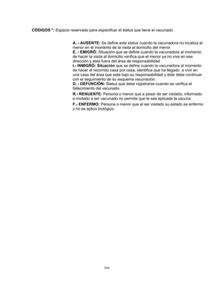 364
CÓDIGOS *: Espacio reservado para especificar el status que tiene el vacunado.
A. - AUSENTE: Se define este status cuando la vacunadora no localiza al
menor en el momento de la visita al domicilio del menor.
E. - EMIGRÓ: Situación que se define cuando la vacunadora al momento
de hacer la visita al domicilio verifica que el menor ya no vive en esa
dirección y esta fuera del área de responsabilidad
I.- INMIGRÓ: Situación que se define cuando la vacunadora al momento
de hacer el recorrido casa por casa, identifica que ha llegado a vivir en
una casa del área que esta bajo su responsabilidad y éste debe continuar
con el seguimiento de su esquema vacunación.
D. - DEFUNCIÓN: Status que debe registrarse cuando se verifica el
fallecimiento del vacunado
R.- RENUENTE: Persona o menor que a pesar de ser visitado, informado
e invitado a ser vacunado no permite que le sea aplicada la vacuna
F.- ENFERMO: Persona o menor que al ser visitado su estado es enfermo
y no se aplico biológico.
 