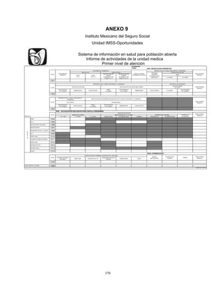 370
Instituto Mexicano del Seguro Social
Unidad IMSS-Oportunidades
Sistema de información en salud para población abierta
Informe de actividades de la unidad medica
Primer nivel de atención
ANEXO 9
VACUNACION
CANINA XXVI. ODONTOLOGIA PREVENTIVA
3 A 5 AÑOS 6 A 9 AÑOS
1301
ADOLESCENTES
10 A 19 AÑOS
EMBARAZADAS OTROS GRUPOS
NIÑOS
3 A 9 AÑOS
ADOLESCENTES
10 A 19 AÑOS
EMBARAZADAS OTROS GRUPOS 6 A 9 AÑOS
ADOLESCENTES
10 A 19 AÑOS
1302
ADOLESCENTES
10 A 19 AÑOS
OTROS GRUPOS
NIÑOS
3 A 9 AÑOS
ADOLESCENTES
10 A 19 AÑOS
EMBARAZADAS OTROS GRUPOS
1303
XXVII. APLICACION DE BIOLOGICOS PARA CARTILLA PREVENIMSS
NIÑOS DE 0 A 9 AÑOS ADOLESCENTES DE 10 A 19 AÑOS
< DE 1 AÑO 1 A 4 AÑOS 5 A 9 AÑOS EMBARAZADAS NO EMBARAZADAS HOMBRES EMBARAZADAS NO EMBARAZADAS
SABIN 1304
B.C.G. 1305
PENTAVALENTE ACELULAR 1306
ANTIROTAVIRUS 1307
ANTINEUMOCOCCICA 7 VALENTE 1308
D.P.T. 1309
TRIPLE VIRAL 1310
TOXOIDE TETANICO DIFTERICO 1311
DOBLE VIRAL 1312
ANTIHEPATITIS "B" 1313
ANTIINFLUENZA 1314
OTRAS 1315
XXVIII. CONSERVACION
TOXOIDE TETANICO
DIFTERICO
DOBLE VIRAL ANTIHEPATITITS "B"
ANTINEUMOCOCCICA 23
VALENTE
ANTIINFLUENZA OTRAS
1316
CIFRA CONTROL COLUMNA 1350
SISPA-SS-I 7 DE 13
CLAVE
TRATAMIENTOS
INICIADOS NIÑOS
TRATAMIENTOS TERMINADOS
RIESGO LEVE RIESGO GRAVE
DOSIS
1, 2 Y 3
DOSIS
1,2,3,4 Y 5
INMUNOGLOBULINA
HUMANA
ANTIRRABICA MAS
DOSIS 1,2, Y 3
CIFRA CONTROL
RENGLON
CIFRA CONTROL
RENGLON
CIFRA CONTROL
RENGLON
D
O
S
I
S
CLAVE
PRODUCTO
CLAVE
CLAVE
CLAVE
PREVENTIVA EN EL CONSULTORIO MEDICO Y COMUNIDAD
IDENTIFICACION DE ENFERMEDADES BUCALES EN EL CONSULTORIO MEDICO Y COMUNIDAD
PREVENTIVA EN EL CONSULTORIO MEDICO Y COMUNIDAD
HILO DENTAL
AUTOAPLICACION
DE FLUOR
PREVENTIVA EN COMUNIDAD
TECNICA DE CEPILLADOPERSONAS
ATENDIDAS
DE ODONTOLOGIA
PREVENTIVA
DOSIS DE VACUNA
ANTIRRABICA APLICADAS
INMUNOGLOBULINA
HUMANA
ANTIRRABICA MAS
DOSIS 1,2,3,4 Y 5
CIFRA CONTROL
RENGLON
CIFRA CONTROL
RENGLON
MUJERES DE 20 A 59 AÑOS
DOSIS APLICADAS A HOMBRES Y MUJERES DE 60 Y MAS AÑOS
IMAGEN
INSTITUCIONAL
GRUPO DE APLICACION
OPERACION DE
EQUIPOS
DETECCION DE PLACA DENTOBACTERIANA
HOMBRES DE
20 A 59 AÑOS
TECNICA DE CEPILLADO
PREVENTIVA EN EL CONSULTORIO MEDICO Y
COMUNIDAD
REVISION BUCAL
LIMPIEZA
 