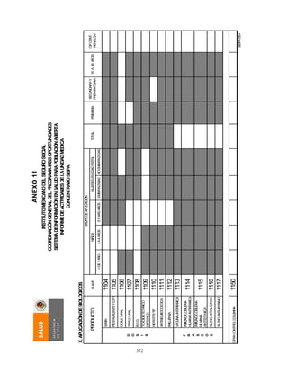 372
X.APLICACIÓNDEBIOLOGICOS
CLAVE
<DE1AÑO1A4AÑOS5YMASAÑOSEMBARAZADASNOEMBARAZADAS
SABIN1104
PENTAVALENTEYD.P.T1105
DOBLEVIRAL1106
TRIPLEVIRAL1107
B.C.G.1108
TOXOIDETETANICO
DIFTERICO1109
HEPATITIS"B"1110
ANTINEUMOCOCCICA1111
INFLUENZA1112
VACUNAANTIRRABICA1113
INMUNOGLOBULINA
HUMANAANTIRRABICA1114
INMUNOGLOBULINA
HUMANA
ANTITETANICA
1115
SUEROANTIALACRAN1116
SUEROANTIVIPERINO1117
CIFRACONTROLCOLUMNA1150
SISPA-SS-I
CIF.CONT.
RENGLON
NIÑOSMUJERESENEDADFERTILPRODUCTO
GRUPODEAPLICACION
TOTALPRIMARIA
D
O
S
I
S
F
R
A
S
C
O
S
INSTITUTOMEXICANODELSEGUROSOCIAL
COORDINACIÓNGENERALDELPROGRAMAIMSSOPORTUNIDADES
SISTEMADEINFORMACIÓNENSALUDPARAPOBLACIÓNABIERTA
INFORMEDEACTIVIDADESDELAUNIDADMEDICA
CONCENTRADOSISPA
SECUNDARIAY
PREPARATORIA
15A49AÑOS
ANEXO11
 