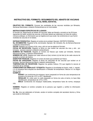 382
INSTRUCTIVO DEL FORMATO: SEGUIMIENTO DEL ABASTO DE VACUNAS
EN EL NIVEL ESTATAL
OBJETIVO DEL FORMATO: Conocer las cantidades de las vacunas recibidas por Bimestre,
Semanas Nacionales o dotación Extraordinaria en el nivel estatal.
INSTRUCCIONES ESPECÍFICAS DE LLENADO
El formato de "Seguimiento de abasto de Vacunas" debe ser llenado y enviado en las 24 horas
siguientes de haber recibido las vacunas, el formato deberá ser elaborado con letra de molde y
números arábigos, la información que se registra es la que avala las condiciones en que fueron
recibidas las vacunas en el estado.
ENTIDAD FEDERATIVA: Registre el nombre de la entidad. Ejemplo: DISTRITO FEDERAL
No. DE BIMESTRE: Registrar el No. de bimestre. Ejemplo: 3er. bimestre, No. de Semana Nacional
o dotación extraordinaria.
FECHA: Registre con número el día, mes y año en que se elabora el formato.
FECHA DE RECEPCIÓN: Registre la fecha en que recibió las vacunas día mes y año por
bimestre, semana nacional o dotación extraordinaria.
NUMERO DE FRASCOS: Registre el número de frascos que recibe por bimestre, Semana
Nacional de Salud o dotación extraordinaria.
NÚMERO DE LOTE: Registre por cada vacuna el (los) número (s) de lote (s) de cada vacuna de
acuerdo a número de frascos.
DOSIS POR FRASCOS: Registrar el numero de dosis que contienen por frasco.
FECHA DE CADUCIDAD: Registre la fecha de caducidad de las vacunas que reciben en el
bimestre, Semana Nacional de salud o dotación extraordinaria.
TEMPERATURA DE RECEPCION: Registrar los grados Celsius (°C) que registra la vacuna al
momento de su entrega.
CONDICIONES DE EMBALAJE Y ETIQUETA: Registrar si el embalaje es bueno, malo, o regular,
y si el empaque lleva etiqueta de identificación e indicador de temperatura. Marcar si o no según
sea el caso.
EJEMPLO:
BUENO: Las condiciones de empaque, termo preparado en forma de cubo temperatura de
acuerdo a la norma de +2°C a +8°C, identificado
REGULAR: En orden pero no está preparado en forma de cubo el termo, le hace falta
identificación, temperatura de +2°C a +8°C.
MALO: Condiciones de empaque inadecuadas, temperatura fuera de norma, empaque
roto.
NOMBRE: Registre el nombre completo de la persona que registró y verificó la información
solicitada.
Vo. Bo. Una vez elaborado el formato, anotar el nombre completo del secretario técnico y firma
que avala la información.
 