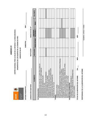 385
INSTITUCIÓN:_______________
BUENESTADOREPARABLEBAJA
REFRIGERADORELÉCTRICODE17OMÁSPIESCÚBICOS
REFRIGERADORELÉCTRICODE10PIESCÚBICOS
REFRIGERADORDEENERGÍASOLAR
REFRIGERADORDEGAS
REFRIGERADORELÉCTRICONONORMADO
CHAROLAPERFORADADEALUMINIO
TERMÓMETRODEINTERIORESYEXTERIORES
TERMÓMETRODEVÁSTAGOPARASUPERVISIÓN
CONGELADORPARAREFRIGERANTES
PROTECTORDEVOLTAJE
TERMODE45LITROS
TERMODE9LITROS
PAQUETEDEREFRIGERANTESPARATERMO9LITROS(6PIEZAS)
VASOCONTENEDORPERFORADODEALUMINIO
TERMÓMETRODEVÁSTAGOPARASUPERVISIÓN
CANASTILLAPORTAVACUNASPARATERMODE9LITROS
CARRITOPORTATERMODE9LITROS
MOCHILAPARATERMODE9LITROS
TERMÓMETROLINEALDEBOLSILLO
LLAVEPARACALIBRACIÓNDETERMÓMETROS
VASODEALUMINIO
NOMBRE,CARGOYFIRMA
ELEMENTO
REFRIGERADORES
TERMOS
EQUIPOPARACALIBRACIÓN
FECHADEELABORACIÓNDELINFORME:DIA:___MES:______________________AÑO:__________
EXISTENTE
NECESARIOFALTANTE
RESPONSABLEDELAELABORACIÓNDELINFORME:
CENTRONACIONALPARALASALUDDELAINFANCIAYLAADOLESCENCIA
DIAGNÓSTICODELOSEQUIPOSDELACADENADEFRÍO
UNIDADDESALUD
ENTIDADFEDERATIVA:_______________________
JURISDICCIÓNSANITARIA:_______________________
SEMESTRE:_____________AÑO:__________________
UNIDADDESALUD:______________
ANEXO21
 