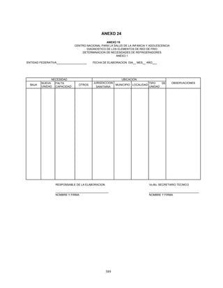 389
ENTIDAD FEDERATIVA____________________ FECHA DE ELABORACION DIA__ MES__ AÑO___
BAJA
NUEVA
UNIDAD
FALTA
CAPACIDAD
OTROS
JURISDICCION
SANITARIA
MUNICIPIO LOCALIDAD
TIPO DE
UNIDAD
RESPONSABLE DE LA ELABORACION Vo.Bo. SECRETARIO TECNICO
___________________________________ _________________________________
NOMBRE Y FIRMA NOMBRE Y FIRMA
ANEXO 19
OBSERVACIONES
NECESIDAD UBICACION
CENTRO NACIONAL PARA LA SALUD DE LA INFANCIA Y ADOLESCENCIA
DIAGNOSTICO DE LOS ELEMENTOS DE RED DE FRIO
DETERMINACION DE NECESIDADES DE REFRIGERADORES
ANEXO 1
ANEXO 24
 