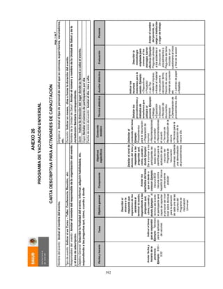 392
Hoja1de7
Tema
PROGRAMADEVACUNACIÓNUNIVERSAL
CARTADESCRIPTIVAPARAACTIVIDADESDECAPACITACIÓN
Tipodeevento:IndicarsiesCurso–Taller,Conferencia,Reunión,etc.
Responsablesdelevento:Anotarelnombredelresponsabledelaorganizacióndelevento
yeláreadeadscripción.
Duración:Indicarenmeses,díasuhorasladuracióndelevento.
Señalarlos
procedimientosy
métodosde
enseñanzaque
utilizaráel
ponente.Ejemplo:
Diálogo.
Exposición
Discusión
Revisiónde
documentos
impresos
Demostraciónde
procedimientos.Etc.
FechayhorarioObjetivogeneral
ObjetivoGeneral:Describirlafinalidaddelevento,informar,adquirirhabilidades,etc.
respondiendoalaspreguntasqué,cómo,cuandoydonde
Componente
Objetivos
específicos
Indicarlos
recursos
materialesparala
sesión.Ejemplo:
Diapositivas.
Proyector.
Lap-Top.
Materialimpreso.
Anotarelmaterial
yequipoparala
vacunación:termo,
frascosdevacuna,
materialdecuración
etc.
Láminasdepapel
Rotafolio
Describirla
metodología
empleadapara
conocersilos
mensajesfueron
efectivosEjemplo:
Preguntasdirectas
alosasistenteso
Devoluciónde
procedimientoso
Preguntasdeltema
incluídasenun
cuestionarioalinicio
yfinaldelasesión
Anotarelnombre
delponente,su
cargoeInstitución
olugardetrabajo.
NombredelaUnidaddeSalud:AnotarelnúmeroynombredelaUnidaddeSaludydela
JurisdicciónSanitariacorrespondiente.
Sede:Indicarladireccióndellugardondesellevaráacaboelevento.
Cupo:Señalarelnúmerodeparticipantespordía
Fechadeiniciodelevento:Anotareldía,mesyaño.
Contenido
temático
Técnicadidáctica
Delimitarel
contenidodeltema
Ejemplo:
Procedimientos
paralaVacunación:
Preparaciónde
insumos
Recomendaciones
alvacunador
Recomendaciones
alusuario
Tecnicasde
Reconstitucióndela
vacuna
Técnicasparala
aplicacióndela
vacunaEtc.
Nombredelevento:Anotarelnombredelevento.Dirigidoa:Anotareltipodepersonaldesaludqueseconvoca,supervisores,vacunadores,
etc.
Anotarfechay
horariodela
ponencia
Ejemplo:8:00–
9:00
Indicareltema
queseexpondrá
Ejemplo:Técnicas
paralaaplicación
devacunas
Describirel
alcanceola
respuestaque
esperamosdelos
asistentesal
terminarlasesión,
respondiendoalas
preguntasqué,
cómo,cuandoy
dondeEjemplo:Al
terminodelevento
elparticipanteserá
capazdecapacitar
alpersonaldelnivel
localsobretécnicas
paralaaplicación
decadaunadelas
vacunasdel
Programade
Vacunación
Universal.
Anotarlos
apartadosdeltema
quesedarána
conocerEjemplo:
VacunaBCG
Vacunacontra
hepatitisBVacuna
pentavalente
acelular
Detallarelnivelde
dominiodeltemay
responderalas
preguntasqué,
cómo,cuandoy
dondeEjemplo:
Daraconoceralos
participanteslas
basestécnico-
científicasparala
aplicacióndelas
vacunasdel
Programade
Vacunación
Universal,mediante
unademostración
deprocedimientos
AuxiliardidácticoEvaluaciónPonente
ANEXO26
 