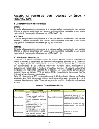 76
VACUNA ANTIPERTUSSIS CON TOXOIDES DIFTÉRICO Y
TÉTANICO (DPT)
1. Características de la enfermedad
Difteria
Consultar el apartado correspondiente a la vacuna acelular antipertussis, con toxoides
diftérico y tétanico adsorbidos, con vacuna antipoliomielítica inactivada y con vacuna
conjugada de Haemophilus influenzae tipo b (DPaT/VIP+Hib).
Tos ferina
Consultar el apartado correspondiente a la vacuna acelular antipertussis, con toxoides
diftérico y tétanico adsorbidos, con vacuna antipoliomielítica inactivada y con vacuna
conjugada de Haemophilus influenzae tipo b (DPaT/VIP+Hib).
Tétanos
Consultar el apartado correspondiente a la vacuna acelular antipertussis, con toxoides
diftérico y tétanico adsorbidos, con vacuna antipoliomielítica inactivada y con vacuna
conjugada de Haemophilus influenzae tipo b (DPaT/VIP+Hib).
2. Descripción de la vacuna
La vacuna DPT o triple bacteriana contiene los toxoides diftérico y tetánico elaborados en
formol, purificados y adsorbidos, así como los inmunógenos derivados de B. pertussis.
Hay dos tipos de vacuna contra pertusis: la vacuna de células enteras (Pw), compuesta
por suspensiones de B. pertussis inactivadas mediante calor, formaldehído o
glutaraldehído y adsorbidas en hidróxido o fosfato de aluminio; y la vacuna acelular (Pa),
compuesta por fragmentos proteicos de la bacteria. La vacuna contra pertusis puede
contener toxina de pertusis (TP), pertactina (PER), hemaglutinina filamentosa (HAF) y
fimbrias 2 y 3, purificadas e inactivadas.
Cada 0.5 ml de vacuna DPT contiene al menos 30 UI de antígeno diftérico purificado y
adsorbido, 40 a 60 UI de antígeno tetánico purificado y adsorbido, y al menos 4 UI de B.
pertussis. Agente conservador: Timerosal. Adyuvante: hidróxido de aluminio o fosfato de
aluminio.
Vacunas Disponibles en México
Presentación Composición DPT Presentación Otros
Reconstituida
Vacuna antidiftérica adsorbida
50 U.I.
Vacuna contra la tos ferina
adsorbida 4 U.I.
Vacuna antitetánica adsorbida
50 U.I.
Suspensión inyectable
Hidróxido de aluminio 0.75 mg.
Fosfato de aluminio 0.75 mg.
Timerfonato de sodio 0.025 mg.
Reconstituida
Vacuna adsorbida antipertusis
(cepas 509 y 134) 4 UO;
toxoide diftérico 10-20 Lf y
tetánico 6 Lf*
Suspensión inyectable
Hidróxido de aluminio 0.85 mg
Tiomersal entre 0.005 y 0.02%
Reconstituida
Toxoide diftérico ≥ 30 UI (25
Lf). Toxoide tetánico ≥ 60 UI
(5Lf). Vacuna pertussis ≥ 4 UI
(4-12 unidades protectoras)
Suspensión inyectable
Hidróxido de aluminio.
Thimerosal.
 