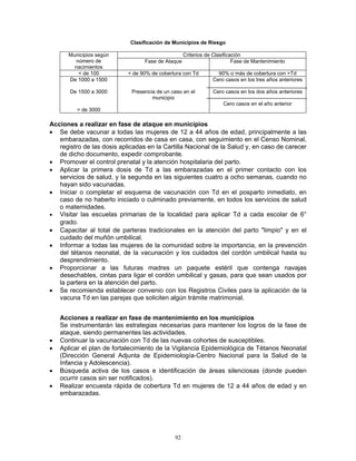 92
Clasificación de Municipios de Riesgo
Criterios de ClasificaciónMunicipios según
número de
nacimientos
Fase de Ataque Fase de Mantenimiento
< de 100 < de 90% de cobertura con Td 90% o más de cobertura con >Td
De 1000 a 1500
De 1500 a 3000
> de 3000
Presencia de un caso en el
municipio
Cero casos en los tres años anteriores
Cero casos en los dos años anteriores
Cero casos en el año anterior
Acciones a realizar en fase de ataque en municipios
• Se debe vacunar a todas las mujeres de 12 a 44 años de edad, principalmente a las
embarazadas, con recorridos de casa en casa, con seguimiento en el Censo Nominal,
registro de las dosis aplicadas en la Cartilla Nacional de la Salud y, en caso de carecer
de dicho documento, expedir comprobante.
• Promover el control prenatal y la atención hospitalaria del parto.
• Aplicar la primera dosis de Td a las embarazadas en el primer contacto con los
servicios de salud, y la segunda en las siguientes cuatro a ocho semanas, cuando no
hayan sido vacunadas.
• Iniciar o completar el esquema de vacunación con Td en el posparto inmediato, en
caso de no haberlo iniciado o culminado previamente, en todos los servicios de salud
o maternidades.
• Visitar las escuelas primarias de la localidad para aplicar Td a cada escolar de 6°
grado.
• Capacitar al total de parteras tradicionales en la atención del parto "limpio" y en el
cuidado del muñón umbilical.
• Informar a todas las mujeres de la comunidad sobre la importancia, en la prevención
del tétanos neonatal, de la vacunación y los cuidados del cordón umbilical hasta su
desprendimiento.
• Proporcionar a las futuras madres un paquete estéril que contenga navajas
desechables, cintas para ligar el cordón umbilical y gasas, para que sean usados por
la partera en la atención del parto.
• Se recomienda establecer convenio con los Registros Civiles para la aplicación de la
vacuna Td en las parejas que soliciten algún trámite matrimonial.
Acciones a realizar en fase de mantenimiento en los municipios
Se instrumentarán las estrategias necesarias para mantener los logros de la fase de
ataque, siendo permanentes las actividades.
• Continuar la vacunación con Td de las nuevas cohortes de susceptibles.
• Aplicar el plan de fortalecimiento de la Vigilancia Epidemiológica de Tétanos Neonatal
(Dirección General Adjunta de Epidemiología-Centro Nacional para la Salud de la
Infancia y Adolescencia).
• Búsqueda activa de los casos e identificación de áreas silenciosas (donde pueden
ocurrir casos sin ser notificados).
• Realizar encuesta rápida de cobertura Td en mujeres de 12 a 44 años de edad y en
embarazadas.
 