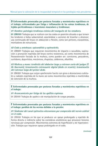 MANUAL VALORACION AJUSTE 99-152:Maquetación 1   22/12/10   10:19   Página 9




          Manual para la valoración de la incapacidad temporal en las patologías más prevalentes



           D Enfermedades provocadas por posturas forzadas y movimientos repetitivos en
           el trabajo; enfermedades por fatiga e inflamación de las vainas tendinosas, de
           tejidos peritendinosos e inserciones musculares y tendinosas:
           01 Hombro: patología tendinosa crónica del manguito de los rotadores.
           01 2D0101 Trabajos que se realicen con los codos en posición elevada o que tensen
           los tendones o bolsa subacromial, asociándose a acciones de levantar y alcanzar;
           uso continuado del brazo en abducción o flexión, como son pintores, escayolistas,
           montadores de estructuras.

           02 Codo y antebrazo: epicondilitis y epitrocleitis.
           01 2D0201 Trabajos que requieran movimientos de impacto o sacudidas, supina-
           ción o pronación repetidas del brazo contra resistencia, así como movimientos de
           flexoextensión forzada de la muñeca, como pueden ser: carniceros, pescaderos,
           curtidores, deportistas, mecánicos, chapistas, caldereros, albañiles.

           03 Muñeca y mano: tendinitis del abductor largo y extensor corto del pulgar (T.
           De Quervain), tenosinovitis estenosante digital (dedo en resorte), tenosinovitis
           del extensor largo del primer dedo.
           01 2D0301 Trabajos que exijan aprehensión fuerte con giros o desviaciones cubita-
           les y radiales repetidas de la mano así como movimientos repetidos o mantenidos
           de extensión de la muñeca.


           E Enfermedades provocadas por posturas forzadas y movimientos repetitivos en
           el trabajo:
           01 Arrancamiento por fatiga de las apófisis espinosa.
           01 2E0101 Trabajos de apaleo o de manipulación de cargas pesadas.


           F Enfermedades provocadas por posturas forzadas y movimientos repetitivos en
           el trabajo: parálisis de los nervios debidos a la presión:
           01 Síndrome del canal epitrocleo-olecraniano por compresión del nervio cubital
           en el codo.
           01 2F0101 Trabajos en los que se produzca un apoyo prolongado y repetido de
           forma directa o indirecta sobre las correderas anatómicas que provocan lesiones
           nerviosas por compresión. Movimientos extremos de hiperflexión y de hiperexten-
           sión. Trabajos que requieran apoyo prolongado en el codo.

                                                                                       (continúa)


                                                   107
 