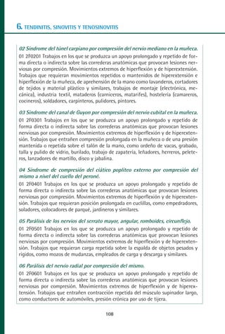MANUAL VALORACION AJUSTE 99-152:Maquetación 1   22/12/10   10:19   Página 10




      6. TENDINITIS, SINOVITIS Y TENOSINOVITIS

        02 Síndrome del túnel carpiano por compresión del nervio mediano en la muñeca.
        01 2F0201 Trabajos en los que se produzca un apoyo prolongado y repetido de for-
        ma directa o indirecta sobre las correderas anatómicas que provocan lesiones ner-
        viosas por compresión. Movimientos extremos de hiperflexión y de hiperextensión.
        Trabajos que requieran movimientos repetidos o mantenidos de hiperextensión e
        hiperflexión de la muñeca, de aprehensión de la mano como lavanderos, cortadores
        de tejidos y material plástico y similares, trabajos de montaje (electrónica, me-
        cánica), industria textil, mataderos (carniceros, matarifes), hostelería (camareros,
        cocineros), soldadores, carpinteros, pulidores, pintores.

        03 Síndrome del canal de Guyon por compresión del nervio cubital en la muñeca.
        01 2F0301 Trabajos en los que se produzca un apoyo prolongado y repetido de
        forma directa o indirecta sobre las correderas anatómicas que provocan lesiones
        nerviosas por compresión. Movimientos extremos de hiperflexión y de hiperexten-
        sión. Trabajos que entrañen compresión prolongada en la muñeca o de una presión
        mantenida o repetida sobre el talón de la mano, como ordeño de vacas, grabado,
        talla y pulido de vidrio, burilado, trabajo de zapatería, leñadores, herreros, pelete-
        ros, lanzadores de martillo, disco y jabalina.

        04 Síndrome de compresión del ciático popliteo externo por compresión del
        mismo a nivel del cuello del peroné.
        01 2F0401 Trabajos en los que se produzca un apoyo prolongado y repetido de
        forma directa o indirecta sobre las correderas anatómicas que provocan lesiones
        nerviosas por compresión. Movimientos extremos de hiperflexión y de hiperexten-
        sión. Trabajos que requieran posición prolongada en cuclillas, como empedradores,
        soladores, colocadores de parqué, jardineros y similares.

        05 Parálisis de los nervios del serrato mayor, angular, romboides, circunflejo.
        01 2F0501 Trabajos en los que se produzca un apoyo prolongado y repetido de
        forma directa o indirecta sobre las correderas anatómicas que provocan lesiones
        nerviosas por compresión. Movimientos extremos de hiperflexión y de hiperexten-
        sión. Trabajos que requieran carga repetida sobre la espalda de objetos pesados y
        rígidos, como mozos de mudanzas, empleados de carga y descarga y similares.

        06 Parálisis del nervio radial por compresión del mismo.
        01 2F0601 Trabajos en los que se produzca un apoyo prolongado y repetido de
        forma directa o indirecta sobre las correderas anatómicas que provocan lesiones
        nerviosas por compresión. Movimientos extremos de hiperflexión y de hiperex-
        tensión. Trabajos que entrañen contracción repetida del músculo supinador largo,
        como conductores de automóviles, presión crónica por uso de tijera.

                                                 108
 