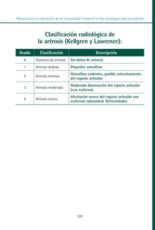 MANUAL VALORACION AJUSTE 99-152:Maquetación 1   22/12/10   10:19   Página 37




          Manual para la valoración de la incapacidad temporal en las patologías más prevalentes



                           Clasificación radiológica de
                        la artrosis (Kellgren y Lawrence):
            Grado        Clasificación                             Descripción
               0       Ausencia de artrosis     Sin datos de artrosis
               1       Artrosis dudosa          Pequeños osteofitos
                                                Osteofitos evidentes, posible estrechamiento
               2       Artrosis mínima
                                                del espacio articular
                                                Moderada disminución del espacio articular
               3       Artrosis moderada
                                                Leve esclerosis
                                                Afectación severa del espacio articular con
               4       Artrosis severa
                                                esclerosis subcondral. Deformidades




                                                    137
 