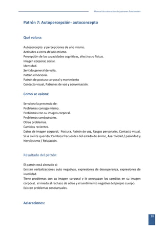 Manual de valoración de patrones funcionales

Patrón 7: Autopercepción- autoconcepto
Qué valora:
Autoconcepto y percepciones de uno mismo.
Actitudes a cerca de uno mismo.
Percepción de las capacidades cognitivas, afectivas o físicas.
Imagen corporal, social.
Identidad.
Sentido general de valía.
Patrón emocional.
Patrón de postura corporal y movimiento
Contacto visual, Patrones de voz y conversación.

Como se valora:
Se valora la presencia de:
Problemas consigo mismo.
Problemas con su imagen corporal.
Problemas conductuales.
Otros problemas.
Cambios recientes.
Datos de imagen corporal, Postura, Patrón de voz, Rasgos personales, Contacto visual,
Si se siente querido, Cambios frecuentes del estado de ánimo, Asertividad / pasividad y
Nerviosismo / Relajación.

Resultado del patrón:
El patrón está alterado si:
Existen verbalizaciones auto negativas, expresiones de desesperanza, expresiones de
inutilidad.
Tiene problemas con su imagen corporal y le preocupan los cambios en su imagen
corporal, el miedo al rechazo de otros y el sentimiento negativo del propio cuerpo.
Existen problemas conductuales.

Aclaraciones:

18

 