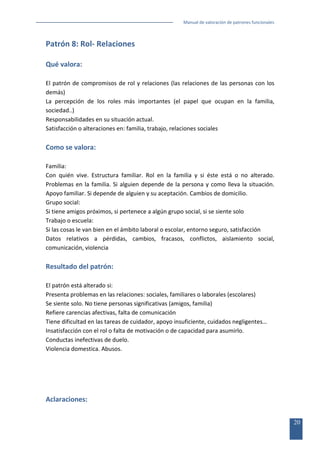 Manual de valoración de patrones funcionales

Patrón 8: Rol- Relaciones
Qué valora:
El patrón de compromisos de rol y relaciones (las relaciones de las personas con los
demás)
La percepción de los roles más importantes (el papel que ocupan en la familia,
sociedad..)
Responsabilidades en su situación actual.
Satisfacción o alteraciones en: familia, trabajo, relaciones sociales

Como se valora:
Familia:
Con quién vive. Estructura familiar. Rol en la familia y si éste está o no alterado.
Problemas en la familia. Si alguien depende de la persona y como lleva la situación.
Apoyo familiar. Si depende de alguien y su aceptación. Cambios de domicilio.
Grupo social:
Si tiene amigos próximos, si pertenece a algún grupo social, si se siente solo
Trabajo o escuela:
Si las cosas le van bien en el ámbito laboral o escolar, entorno seguro, satisfacción
Datos relativos a pérdidas, cambios, fracasos, conflictos, aislamiento social,
comunicación, violencia

Resultado del patrón:
El patrón está alterado si:
Presenta problemas en las relaciones: sociales, familiares o laborales (escolares)
Se siente solo. No tiene personas significativas (amigos, familia)
Refiere carencias afectivas, falta de comunicación
Tiene dificultad en las tareas de cuidador, apoyo insuficiente, cuidados negligentes…
Insatisfacción con el rol o falta de motivación o de capacidad para asumirlo.
Conductas inefectivas de duelo.
Violencia domestica. Abusos.

Aclaraciones:
20

 