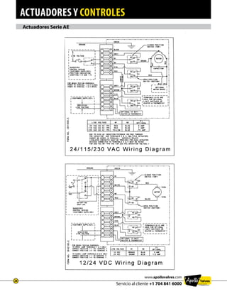 actuadores y controles
Servicio al cliente +1 704 841 6000
24
www.apollovalves.com
Actuadores Serie AE
 