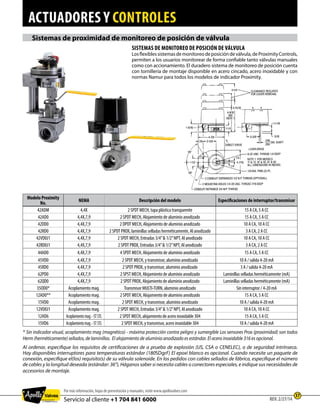 actuadores y controles
Servicio al cliente +1 704 841 6000
Por más información, hojas de presentación y manuales, visite www.apollovalves.com
37
Sistemas de proximidad de monitoreo de posición de válvula
Sistemas de monitoreo de posición de válvula
Losflexiblessistemasdemonitoreodeposicióndeválvula,deProximityControls,
permiten a los usuarios monitorear de forma confiable tanto válvulas manuales
como con accionamiento. El duradero sistema de monitoreo de posición cuenta
con tornillería de montaje disponible en acero cincado, acero inoxidable y con
normas Namur para todos los modelos de indicador Proximity.
Modelo Proximity
No.
NEMA Descripción del modelo Especificaciones de interruptor/transmisor
42ADM 4,4X 2 SPDT MECH, tapa plástica transparente 15 A CA, 5 A CC
42AD0 4,4X,7,9 2 SPDT MECH, Alojamiento de aluminio anodizado 15 A CA, 5 A CC
42DD0 4,4X,7,9 2 DPDT MECH, Alojamiento de aluminio anodizado 10 A CA, 10 A CC
42RD0 4,4X,7,9 2 SPDT PROX, laminillas selladas herméticamente, Al anodizado 3 A CA, 2 A CC
42VD0J1 4,4X,7,9 2 SPDT MECH, Entradas 3/4” 1/2”NPT, Al anodizado 10 A CA, 10 A CC
42RD0J1 4,4X,7,9 2 SPDT PROX, Entradas 3/4” 1/2”NPT, Al anodizado 3 A CA, 2 A CC
44AD0 4,4X,7,9 4 SPDT MECH, Alojamiento de aluminio anodizado 15 A CA, 5 A CC
45VD0 4,4X,7,9 2 SPDT MECH, y transmisor, aluminio anodizado 10 A / salida 4-20 mA
45RD0 4,4X,7,9 2 SPDT PROX, y transmisor, aluminio anodizado 3 A / salida 4-20 mA
62PD0 4,4X,7,9 2 SPST MECH, Alojamiento de aluminio anodizado Laminillas selladas herméticamente (mA)
62QD0 4,4X,7,9 2 SPDT PROX, Alojamiento de aluminio anodizado Laminillas selladas herméticamente (mA)
35OD0* Acoplamiento mag. Transmisor MULTI-TURN, aluminio anodizado Sin interruptor / 4-20 mA
12AD0** Acoplamiento mag. 2 SPDT MECH, Alojamiento de aluminio anodizado 15 A CA, 5 A CC
15VD0 Acoplamiento mag. 2 SPDT MECH, y transmisor, aluminio anodizado 10 A / salida 4-20 mA
12VD0J1 Acoplamiento mag. 2 SPDT MECH, Entradas 3/4” 1/2”NPT, Al anodizado 10 A CA, 10 A CC
12AD6 Acoplamientomag.-STSTL 2 SPDT MECH, alojamiento de acero inoxidable 304 15 A CA, 5 A CC
15VD6 Acoplamientomag.-ST STL 2 SPDT MECH, y transmisor, acero inoxidable 304 10 A / salida 4-20 mA
* Sin indicador visual, acoplamiento mag (magnético) - máxima protección contra peligro y sumergible Los sensores Prox (proximidad) son todos
Herm (herméticamente) sellados, de laminillas. El alojamiento de aluminio anodizado es estándar. El acero inoxidable 316 es opcional.
Al ordenar, especifique los requisitos de certificaciones de a prueba de explosión (US, CSA o CENELEC), o de seguridad intrínseca.
Hay disponibles interruptores para temperaturas estándar (180SDgrF) El epoxi blanco es opcional. Cuando necesite un paquete de
conexión, especifique el(los) requisito(s) de su válvula solenoide. En los pedidos con cables sellados de fábrica, especifique el número
de cables y la longitud deseada (estándar: 36), Háganos saber si necesita cables o conectores especiales, e indique sus necesidades de
accesorios de montaje.
REV.2/27/14
 