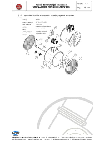 Manual de manutenção e operação
VENTILADORES AXIAIS E CENTRÍFUGOS
Revisão: 5.0
Pág.: 13 de 50
5.2.2. Ventilador axial de acionamento indireto por polias e correias:
1) CARCAÇA
2) PORTA DE INSPEÇÃO
3) BASE DO MOTOR
4) MOTOR
5) HÉLICE
6) ARRUELA DO CUBO
7) MANCAIS
8) EIXO
9) POLIA VENTILADORA
10)CORREIAS
11)PROTEÇÃO PARA CORREIAS
12)POLIA MOTORA
13)TELA DE PROTEÇÃO
14)CONTRA FLANGE
 