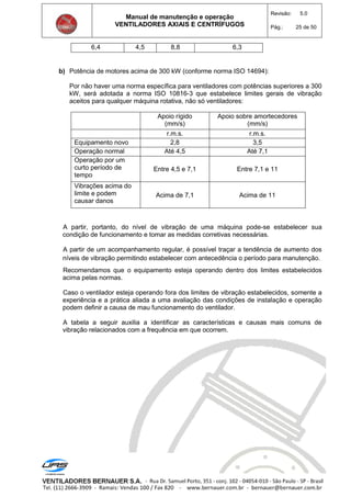 Manual de manutenção e operação
VENTILADORES AXIAIS E CENTRÍFUGOS
Revisão: 5.0
Pág.: 25 de 50
6,4 4,5 8,8 6,3
b) Potência de motores acima de 300 kW (conforme norma ISO 14694):
Por não haver uma norma específica para ventiladores com potências superiores a 300
kW, será adotada a norma ISO 10816-3 que estabelece limites gerais de vibração
aceitos para qualquer máquina rotativa, não só ventiladores:
Apoio rígido
(mm/s)
Apoio sobre amortecedores
(mm/s)
r.m.s. r.m.s.
Equipamento novo 2,8 3,5
Operação normal Até 4,5 Até 7,1
Operação por um
curto período de
tempo
Entre 4,5 e 7,1 Entre 7,1 e 11
Vibrações acima do
limite e podem
causar danos
Acima de 7,1 Acima de 11
A partir, portanto, do nível de vibração de uma máquina pode-se estabelecer sua
condição de funcionamento e tomar as medidas corretivas necessárias.
A partir de um acompanhamento regular, é possível traçar a tendência de aumento dos
níveis de vibração permitindo estabelecer com antecedência o período para manutenção.
Recomendamos que o equipamento esteja operando dentro dos limites estabelecidos
acima pelas normas.
Caso o ventilador esteja operando fora dos limites de vibração estabelecidos, somente a
experiência e a prática aliada a uma avaliação das condições de instalação e operação
podem definir a causa de mau funcionamento do ventilador.
A tabela a seguir auxilia a identificar as características e causas mais comuns de
vibração relacionados com a frequência em que ocorrem.
 