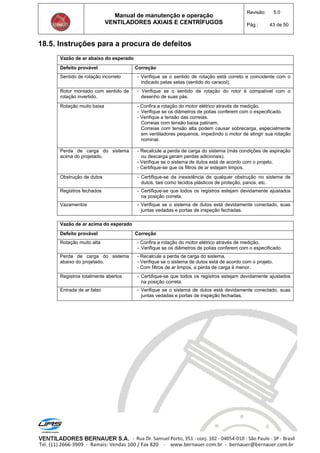Manual de manutenção e operação
VENTILADORES AXIAIS E CENTRÍFUGOS
Revisão: 5.0
Pág.: 43 de 50
18.5. Instruções para a procura de defeitos
Vazão de ar abaixo do esperado
Defeito provável Correção
Sentido de rotação incorreto - Verifique se o sentido de rotação está correto e coincidente com o
indicado pelas setas (sentido do caracol).
Rotor montado com sentido de
rotação invertido.
- Verifique se o sentido de rotação do rotor é compatível com o
desenho de suas pás.
Rotação muito baixa - Confira a rotação do motor elétrico através de medição.
- Verifique se os diâmetros de polias conferem com o especificado.
- Verifique a tensão das correias.
Correias com tensão baixa patinam.
Correias com tensão alta podem causar sobrecarga, especialmente
em ventiladores pequenos, impedindo o motor de atingir sua rotação
nominal.
Perda de carga do sistema
acima do projetado.
- Recalcule a perda de carga do sistema (más condições de aspiração
ou descarga geram perdas adicionais).
- Verifique se o sistema de dutos está de acordo com o projeto.
- Certifique-se que os filtros de ar estejam limpos.
Obstrução de dutos - Certifique-se da inexistência de qualquer obstrução no sistema de
dutos, tais como tecidos plásticos de proteção, panos, etc.
Registros fechados - Certifique-se que todos os registros estejam devidamente ajustados
na posição correta.
Vazamentos - Verifique se o sistema de dutos está devidamente conectado, suas
juntas vedadas e portas de inspeção fechadas.
Vazão de ar acima do esperado
Defeito provável Correção
Rotação muito alta - Confira a rotação do motor elétrico através de medição.
- Verifique se os diâmetros de polias conferem com o especificado.
Perda de carga do sistema
abaixo do projetado.
- Recalcule a perda de carga do sistema.
- Verifique se o sistema de dutos está de acordo com o projeto.
- Com filtros de ar limpos, a perda de carga é menor.
Registros totalmente abertos - Certifique-se que todos os registros estejam devidamente ajustados
na posição correta.
Entrada de ar falso - Verifique se o sistema de dutos está devidamente conectado, suas
juntas vedadas e portas de inspeção fechadas.
 