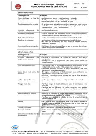 Manual de manutenção e operação
VENTILADORES AXIAIS E CENTRÍFUGOS
Revisão: 5.0
Pág.: 44 de 50
Vibrações excessivas
Defeito provável Correção
Rotor danificado ou fora de
balanceamento.
- Verifique o rotor quanto a material aderido a suas pás.
- Certifique-se que as soldas estão em perfeitas condições.
- Verifique se o rotor não está amassado ou torto.
Tensão excessiva das correias - O tensionamento acima do recomendado das correias pode provocar
deflexão excessiva no eixo resultando em operação dentro da faixa
de ressonância. Corrija o tensionamento.
Incorreto alinhamento de
mancais.
- Verifique o alinhamento.
Rolamentos com defeito. - Com o ventilador em movimento escute o ruído dos rolamentos.
Rolamentos com defeito produzem um ronco.
Bucha cônica excêntrica - Verifique com relógio comparador a concentricidade da bucha.
Eixo torto ou excêntrico. - Verifique com relógio comparador a concentricidade do eixo.
- No caso de substituição do eixo, substitua também mancais,
rolamentos e buchas.
Incorreto alinhamento de polias. - Verifique o alinhamento e certifique-se que as correias não sofreram
danos devido ao desalinhamento.
Vibrações excessivas
Defeito provável Correção
Incorreto alinhamento de
acoplamentos flexíveis.
- Verifique o alinhamento de ambas as metades com relógio
comparador.
- Certifique-se que o acoplamento não sofreu danos devido ao
desalinhamento.
Amortecedores incorretos. - Certifique-se que os amortecedores são os recomendados e que
estão instalados nos pontos indicados conforme desenhos.
- Ventilador instalado próximo a outro equipamento que esta
transmitindo vibrações ao ventilador.
Vazão de ar muito acima da
esperada
- Em alguns ventiladores, o ponto de operação pode cair fora de seu
limite máximo gerando vibrações e ruído.
- Conduza a correção conforme indicado em “Vazão de ar acima do
esperado”.
Uniões soltas ou frouxas. - Verifique que todos os parafusos estejam devidamente apertados.
Rotação muito alta. - Verifique rotação do motor elétrico pela placa de identificação e por
medição.
- Verifique se os diâmetros de polias conferem com aqueles
especificados nas folhas de dados ou se não foram instaladas
invertidas.
Sentido de rotação invertido. - Verifique se o sentido de rotação está correto e coincidente com o
indicado pelas setas colocadas na carcaça.
- Verifique se o sentido de rotação do rotor é compatível com o
desenho de suas pás.
Elétrica - Se a vibração some imediatamente após cortar alimentação elétrica,
analise instalação elétrica e certifique-se que o motor está em
perfeitas condições.
Correias com defeito - Troque as correias e examine os rasgos das polias.
Fundação instável. - Verifique se o ventilador está corretamente instalado e chumbado na
base.
Desbalanceamento do rotor do
motor elétrico.
- Desacople o motor e verifique seu nível de vibração sem carga.
 