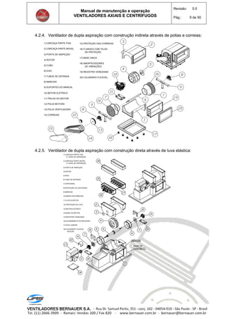 Manual de manutenção e operação
VENTILADORES AXIAIS E CENTRÍFUGOS
Revisão: 5.0
Pág.: 9 de 50
4.2.4. Ventilador de dupla aspiração com construção indireta através de polias e correias:
4.2.5. Ventilador de dupla aspiração com construção direta através de luva elástica:
1) CARCAÇA PARTE FIXA
2) CARCAÇA PARTE MOVEL
3) PORTA DE INSPEÇÃO
4) ROTOR
5) CUBO
6) EIXO
7) TUBOS DE ENTRADA
8) MANCAIS
9) SUPORTES DO MANCAL
10) MOTOR ELÉTRICO
11) TRILHO DO MOTOR
12) POLIA MOTORA
13) POLIA VENTILADORA
14) CORREIAS
15) PROTEÇÃO DAS CORREIAS
16) FLANGES COM TELAS
DE PROTEÇÃO
17) BASE ÚNICA
18) AMORTECEDORES
DE VIBRAÇÕES
19) REGISTRO VENEZIANA
20) COLARINHO FLEXIVEL
1) CARCAÇA PARTE FIXA
C/ CAIXA DE ASPIRAÇÃO
2) CARCAÇA PARTE MOVEL
C/ CAIXA DE ASPIRAÇÃO
3) PORTA DE INSPEÇÃO
4) ROTOR
5) EIXO
6) TUBO DE ENTRADA
7) VENTOINHA
8) PROTEÇÃO DA VENTOINHA
9) MANCAIS
10) BASES DOS MANCAIS
11) LUVA ELÁSTICA
12) PROTEÇÃO DA LUVA
13) MOTOR ELÉTRICO
14) BASE DO MOTOR
15) REGISTRO VENEZIANA
16) ACIONAMENTO DO REGISTRO
17) EIXO CARDAN
18) COLARINHO FLEXIVEL
SUCÇÃO
SAPATAS
BASE DE
CONCRETO
 