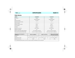 ESPECIFICAÇÕES12-2 Vectra, 03/04 SEÇÃO 12
Ficha técnica
MOTOR 2.0L MPFI 8V 2.2L SFI 16V
Combustível Gasolina Gasolina
Tipo Transversal dianteiro Transversal dianteiro
Número de cilindros 4 em linha 4 em linha
Número de mancais principais 5 5
Ordem de ignição 1 – 3 – 4 – 2 1 – 3 – 4 – 2
Diâmetro interno do cilindro 86 mm 86 mm
Curso do êmbolo 86 mm 94,6 mm
Cilindrada 1998 cm3
2.198 cm3
Rotação de marcha lenta 800 – 900 rpm 800 – 900 rpm
Relação de compressão 9,2:1 9,6:1
Potência máxima líquida (ABNT NBR 5484) 116 CV (85 kW) a 5.200 rpm 138 CV (101,5 kW) a 5.400 rpm
Torque máximo líquido (ABNT NBR 5484) 170 N.m (17,3 kgf.m) @ 2.400 rpm 203 N.m (20,7 kgf.m) @ 4.000 rpm
Rotação de corte de injeção de
combustível
Motor 2.0L MPFI 8V Motor 2.2L SFI 16V
Motor 2.2L SFI 16V com
transmissão automática
Marchas 1ª 2ª 3ª 4ª 5ª 1ª 2ª 3ª 4ª 5ª 1ª 2ª 3ª D
Velocidade máx. (km/h) 54 60 130 171 * 54 103 157 * * 74 130 200 *
Rotação de corte (rpm) 6.400 6.560 6.560
* Em condições ideais (pista plana e sem vento) o veículo não atinge a velocidade de corte de combustível.
 