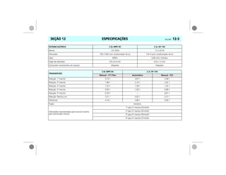 ESPECIFICAÇÕES Vectra, 03/04 12-3SEÇÃO 12
SISTEMA ELÉTRICO 2.0L MPFI 8V 2.2L SFI 16V
Bateria 12V, 63Ah 12 V, 63 Ah
Alternador 70A (120A com condicionador de ar) 120 A (com condicionador de ar)
Velas BPR5Y FLR8 LDCU ACDelco
Folga dos eletrodos 0.8 a 0.9 mm 0,9 a 1,5 mm
Distribuidor (característica do avanço) Mapeado Mapeado
TRANSMISSÃO
2.0L MPFI 8V 2.2L SFI 16V
Manual – F17 Plus Automática Manual - F23
Redução: 1ª marcha 3,73:1 3,67:1 3,58:1
Redução: 2ª marcha 1,96:1 2,10:1 2,02:1
Redução: 3ª marcha 1,32:1 1,39:1 1,35:1
Redução: 4ª marcha 0,95:1 1,00:1 0,98:1
Redução: 5ª marcha 0,76:1 — 0,81:1
Redução: Marcha a ré 3,31:1 4,02:1 3,31:1
Diferencial 4,19:1 2,80:1 3,95:1
Tração Dianteira
Velocidades recomendadas para troca de marcha
para transmissão manual
1ª para 2ª marcha (20 km/h)
2ª para 3ª marcha (35 km/h)
3ª para 4ª marcha (50 km/h)
4ª para 5ª marcha (75 km/h)
 