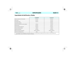 ESPECIFICAÇÕES12-6 Vectra, 03/04 SEÇÃO 12
Capacidades de lubrificantes e fluidos
2.0L MPFI 8V 2.2L SFI 16V
Cárter do motor (sem o filtro de óleo) 4,25 litros 4,25 litros
Filtro de óleo 0,25 litro 0,25 litro
Transmissão manual 2,00 litros 2,00 litros
Transmissão automática – 7,00 litros
Sistema de arrefecimento (inclusive radiador) 7,00 litros 7,20 litros
Sistema de freio 0,50 litro 0,50 litro
Sistema do lavador de pára-brisa 2,60 litros 2,60 litros
Sistema de direção hidráulica 1,00 litro 1,00 litro
Tanque de combustível* 57,00 litros 57,00 litros
Reserva do tanque de combustível Aproxim. 6,00 litros Aproxim. 6,00 litros
Sistema do condicionador de ar 900 g 900 g
* Se o veículo permanece imobilizado por mais de duas semanas ou se é utilizado apenas em pequenos percursos, adicione um frasco de aditivo para
gasolina ACDelco, a cada 4 enchimentos do tanque de combustível.
 