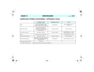 ESPECIFICAÇÕES Vectra, 03/04 12-7SEÇÃO 12
Lubrificantes e fluidos recomendados – verificações e trocas
Lubrificante / fluido Verificação do nível Troca
Motor
Óleo de especificação API-SJ ou
superior e viscosidade SAE 5W30,
15W40, 15W50, 20W40 ou 20W50
Semanalmente
Veja instruções na Seção 13,
sob Motor
Transmissão manual
Óleo sintético para caixa de
mudanças SAE 75W/85W para
engrenagem helicoidal coloração
vermelha ACDelco
Em todas as revisões Não necessita troca
Transmissão automática Óleo Dexron II ACDelco Em todas as revisões
A cada 60.000 km ou 4 anos*
A cada 45.000 km ou 2 anos**
Freios Fluido para freio DOT 4 ACDelco – A cada 30.000 km ou 2 anos
Caixa de direção hidráulica Óleo Dexron II ACDelco Em todas as revisões Não necessita troca
Sistema de arrefecimento
Água potável e aditivo para radiador de
longa duração (alaranjado) ACDelco na
proporção de 50%
Semanalmente A cada 150.000 km ou 5 anos
Sistema do condicionador de ar Gás R134a – –
* Condições normais de uso **Condições severas de uso (veja instruções na Seção 13).
 