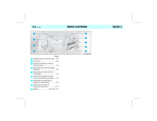 ÍNDICE ILUSTRADO2-4 Vectra, 03/04 SEÇÃO 2
Página
Abastecimento de óleo do motor ..13-1
Filtro de ar ...................................13-3
Vareta de medição do nível de
óleo do motor..............................13-2
Reservatório de fluido da direção
hidráulica.....................................13-7
Reservatório de fluido do freio /
embreagem .................................13-7
Vareta de medição do nível de
óleo da transmissão automática ...13-5
Reservatório de expansão do
líquido de arrefecimento ................9-7
Reservatório de água do
lavador do pára-brisa .................13-11
Bateria ........................ 9-9, 9-10, 13-1
 