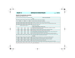 SERVIÇOS DE MANUTENÇÃO Vectra, 03/04 13-15SEÇÃO 13
Quadro de manutenção preventiva
Revisões (a cada 15.000 km ou 1 ano)
1a 2a 3a 4a 5a 6a 7a 8a 9a 10a
Serviços a serem executados
Freios
● ● ● ● ● ● ● ● ● ● Pastilhas de freio: verificar quanto ao desgaste.
● ● ● Lonas e tambores: verificar quanto ao desgaste.
● ● ● ● ● ● ● ● ● ● Tubulações e mangueiras de freio: verificar quanto ao vazamento.
● ● ● ● ● ● ● ● ● ● Freios de estacionamento: verificar e regular. Lubrificar as articulações dos liames e cabos.
● ● ● ● ● ● ● ● ● ● Fluido de freio: verificar nível.
Verifique intervalo na seção 13 Fluido de freio: substituir.
Direção, suspensão (dianteira e traseira) e pneus
● ● ● ● ●
Reservatório de direção hidráulica: verificar o nível de fluido e completar se necessário.
Verificar quanto a eventuais vazamentos.
● ● ● ● ● Mangueiras e conexões da direção: verificar quanto a vazamentos e aperto.
● ● ● ● ● Amortecedores: verificar quanto a fixação e eventuais vazamentos.
● ● ● ● ●
Sistema de direção: verificar quanto a folga e torque nos parafusos. Verificar protetores de pó
da cremalheira da caixa de direção quanto a vazamentos.
● ● ● ● ● Guarnições e protetores de pó: verificar o estado, posicionamento e eventuais vazamentos.
● ● ● ● ● ● ● ● ● ●
Pneus: verificar pressão de enchimento, quanto ao desgaste e eventuais avarias, executar rodízio,
se necessário. Verificar o torque das porcas de fixação.
Carroceria
● ● ● ● ● ● ● ● ● ● Filtro de limpeza do condicionador de ar ou do sistema de ventilação: substituir.
● ● ● ● ● Dobradiças, limitadores e fechaduras das portas e capô do motor: lubrificar.
● ● ● ● ● ● ● ● ● ● Drenos da parte inferior das portas: desobstruir caso estiverem entupidos.
● ● ● ● ● Tambores das fechaduras das portas: aplicar grafite.
● ● ● ● ● ● ● ● ● ● Carroceria e parte inferior do assoalho: verificar quanto a danos na pintura ou corrosão.
● ● ● ● ● ● ● ● ● ●
Cintos de segurança: verificar cardaços, fivelas e parafusos de fixação quanto ao estado de conservação,
torque e funcionamento.
 