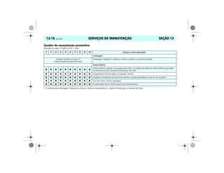 SERVIÇOS DE MANUTENÇÃO13-16 Vectra, 03/04 SEÇÃO 13
Quadro de manutenção preventiva
Revisões (a cada 15.000 km ou 1 ano)
* O sistema de embreagem hidráulica utiliza o mesmo reservatório e o mesmo fluido que o sistema de freio.
1a
2a
3a
4a
5a
6a
7a
8a
9a
10a
Serviços a serem executados
Embreagem
Verifique intervalo na seção 13
(mesmo fluido do sistema de freio)
Embreagem hidráulica*: substituir o fluido e verificar o curso livre do pedal.
Sistema elétrico
● ● ● ● ● ● ● ● ● ●
Sistema elétrico: analisar com equipamento Tech 2 os códigos de falhas do sistema elétrico arquivados
na memória do ECM, painel de instrumentos TID, MID.
● ● ● ● ● ● ● ● ● ● Equipamentos de iluminação e sinalização: verificar.
● ● ● ● ● ● ● ● ● ● Lavadores e limpadores do pára-brisa: verificar o estado das palhetas e lave-as, se necessário.
● ● ● ● ● ● ● ● ● ● Foco dos faróis: verificar regulagem.
● ● ● ● ● ● ● ● ● ● Condicionador de ar: verificar quanto ao funcionamento.
 