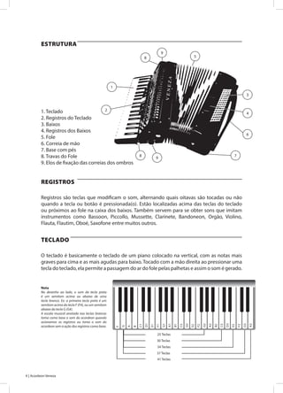 4 | Acordeon Veneza
2
1
8
9
5
3
4
6
7
9
8
Registros são teclas que modificam o som, alternando quais oitavas são tocadas ou não
quando a tecla ou botão é pressionada(o). Estão localizadas acima das teclas do teclado
ou próximos ao fole na caixa dos baixos. Também servem para se obter sons que imitam
instrumentos como Bassoon, Piccollo, Mussette, Clarinete, Bandoneon, Orgão, Violino,
Flauta, Flautim, Oboé, Saxofone entre muitos outros.
O teclado é basicamente o teclado de um piano colocado na vertical, com as notas mais
graves para cima e as mais agudas para baixo. Tocado com a mão direita ao pressionar uma
tecla do teclado, ela permite a passagem do ar do fole pelas palhetas e assim o som é gerado.
Nota
No desenho ao lado, o som da tecla preta
é um semitom acima ou abaixo de uma
tecla branca. Ex: a primeira tecla preta é um
semitom acima da tecla F (F#), ou um semitom
abaixo da tecla G (G#).
A escala musical anotada nas teclas brancas
toma como base o som do acordeon quando
acionamos os registros ou toma o som do
acordeon sem a ação dos registros como base.
1. Teclado
2. Registros do Teclado
3. Baixos
4. Registros dos Baixos
5. Fole
6. Correia de mão
7. Base com pés
8. Travas do Fole
9. Elos de fixação das correias dos ombros
ESTRUTURA
REGISTROS
TECLADO
F
A2
G1
C1
E3
D2
A
C3
B1
E1
G3
F2
G
B2
A1
D1
F3
E2
B
D3
C2
F1
A3
G2
41 Teclas
37 Teclas
34 Teclas
30 Teclas
25 Teclas
 