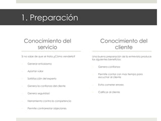 1. Preparación
Conocimiento del
servicio
Si no sabe de que se trata ¿Cómo venderlo?
- 

Generar entusiasmo

- 

Aportar valor

- 

Genera la confianza del cliente

- 

Genera seguridad

- 

Herramienta contra la competencia

- 

Permite contrarrestar objeciones

Una buena preparación de la entrevista produce
los siguientes beneficios:

Satisfacción del experto

- 

Conocimiento del
cliente

- 

Genera confianza

- 

Permite contar con mas tiempo para
escuchar al cliente

- 

Evita cometer errores

- 

Calificar al cliente

 