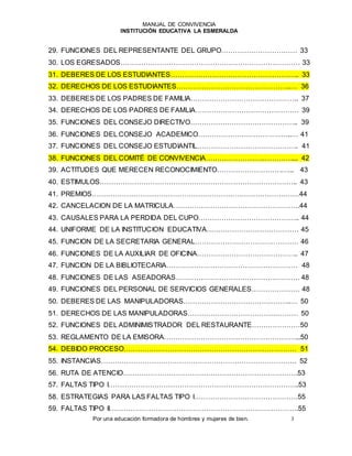 MANUAL DE CONVIVENCIA
INSTITUCIÓN EDUCATIVA LA ESMERALDA
Por una educación formadora de hombres y mujeres de bien. 3
29. FUNCIONES DEL REPRESENTANTE DEL GRUPO…………………………… 33
30. LOS EGRESADOS…………………………………………………………………… 33
31. DEBERES DE LOS ESTUDIANTES……………………………………………….. 33
32. DERECHOS DE LOS ESTUDIANTES…………………………………………..… 36
33. DEBERES DE LOS PADRES DE FAMILIA……………………………………….. 37
34. DERECHOS DE LOS PADRES DE FAMLIA……………………………………… 39
35. FUNCIONES DEL CONSEJO DIRECTIVO……………………………………….. 39
36. FUNCIONES DEL CONSEJO ACADEMICO…………………………………..… 41
37. FUNCIONES DEL CONSEJO ESTUDIANTIL…………………………………….. 41
38. FUNCIONES DEL COMITÉ DE CONVIVENCIA…………………….………….... 42
39. ACTITUDES QUE MERECEN RECONOCIMIENTO……………………….…... 43
40. ESTIMULOS………………………………………………………………………….. 43
41. PREMIOS………………………………………………………………………………44
42. CANCELACION DE LA MATRICULA……………………………………………….44
43. CAUSALES PARA LA PERDIDA DEL CUPO…………………………………….. 44
44. UNIFORME DE LA INSTITUCION EDUCATIVA…………………………………. 45
45. FUNCION DE LA SECRETARIA GENERAL……………………………………… 46
46. FUNCIONES DE LA AUXILIAR DE OFICINA…………………………………….. 47
47. FUNCION DE LA BIBLIOTECARIA………………………………………………… 48
48. FUNCIONES DE LAS ASEADORAS……………………………………………… 48
49. FUNCIONES DEL PERSONAL DE SERVICIOS GENERALES………………… 48
50. DEBERES DE LAS MANIPULADORAS………………………………………..… 50
51. DERECHOS DE LAS MANIPULADORAS………………………………………… 50
52. FUNCIONES DEL ADMINIMISTRADOR DEL RESTAURANTE…………………50
53. REGLAMENTO DE LA EMISORA…………………………………………………...50
54. DEBIDO PROCESO………………………………………………………………… 51
55. INSTANCIAS…………………………………………………………………………. 52
56. RUTA DE ATENCIO………………………………………………………………….53
57. FALTAS TIPO I………………………………………………………………………..53
58. ESTRATEGIAS PARA LAS FALTAS TIPO I………………………………………55
59. FALTAS TIPO II……………………………………………………………………….55
 