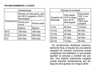 144 MANTENIMIENTO Y AJUSTE

              Autodescarga                            Drenaje de corriente
              Número de días aprox. des-                             Días desde
                                                        Días desde
              de 100 % cargada a 100 %                               100 % car-
                                            Amperios de 100 % carga-
              descargada                                             gada a
                                            descarga    da a 50 %
Temperatura                                                          100% des-
              Plomo-anti-                               descargada
                             Plomo-calcio                            cargada
              monio
                                            7 mA         60 días       119 días
              Batería        Batería
                                            10 mA        42 días       83 días
40°C          100 días       300 días
                                            15 mA        28 días       56 días
25°C          200 días       600 días
                                            20 mA        21 días       42 días
0°C           550 días       950 días
                                            30 mA        14 días       28 días
                                              En condiciones climáticas extrema-
                                            damente frías, el líquido de una batería
                                            cargada de manera incorrecta puede
                                            congelarse con facilidad, lo que puede
                                            agrietar la carcasa y combar las pla-
                                            cas. Una batería totalmente cargada
                                            puede soportar temperaturas por de-
                                            bajo de cero grados sin ningún daño.
 