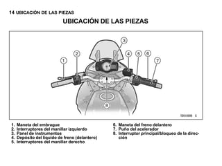 14 UBICACIÓN DE LAS PIEZAS
                            UBICACIÓN DE LAS PIEZAS




1.   Maneta del embrague                         6. Maneta del freno delantero
2.   Interruptores del manillar izquierdo        7. Puño del acelerador
3.   Panel de instrumentos                       8. Interruptor principal/bloqueo de la direc-
4.   Depósito del líquido de freno (delantero)      ción
5.   Interruptores del manillar derecho
 