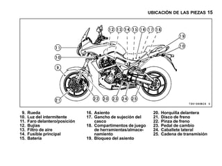 UBICACIÓN DE LAS PIEZAS 15




 9.   Rueda                     16. Asiento                     20.   Horquilla delantera
10.   Luz del intermitente      17. Gancho de sujeción del      21.   Disco de freno
11.   Faro delantero/posición       casco                       22.   Pinza de freno
12.   Bujías                    18. Compartimentos de juego     23.   Pedal de cambio
13.   Filtro de aire                de herramientas/almace-     24.   Caballete lateral
14.   Fusible principal             namiento                    25.   Cadena de transmisión
15.   Batería                   19. Bloqueo del asiento
 